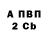 Бутират BDO Zinaida Mulitsa